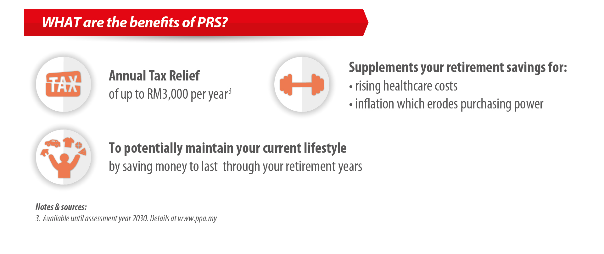 benefits_prs2030